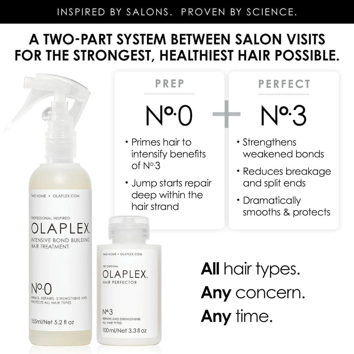 No.0 Intensive Bond Building Hair Treatment